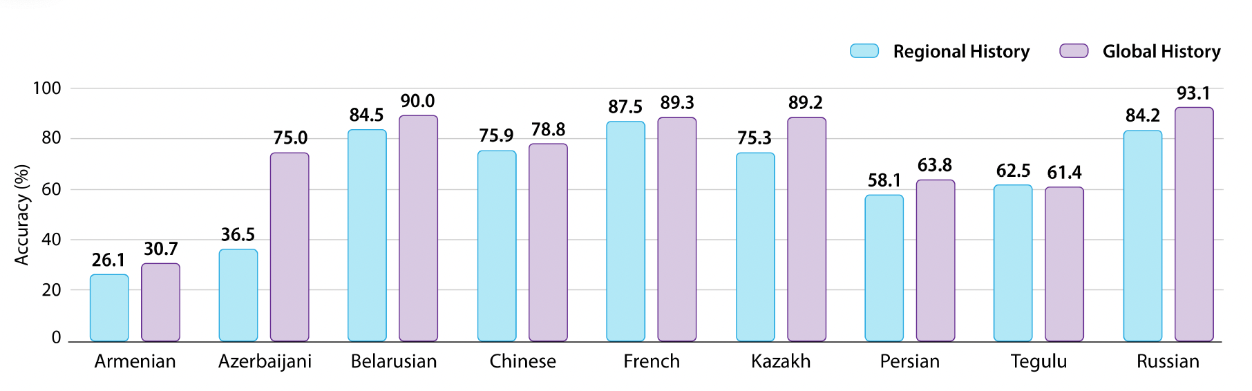 世界史 vs 地域史